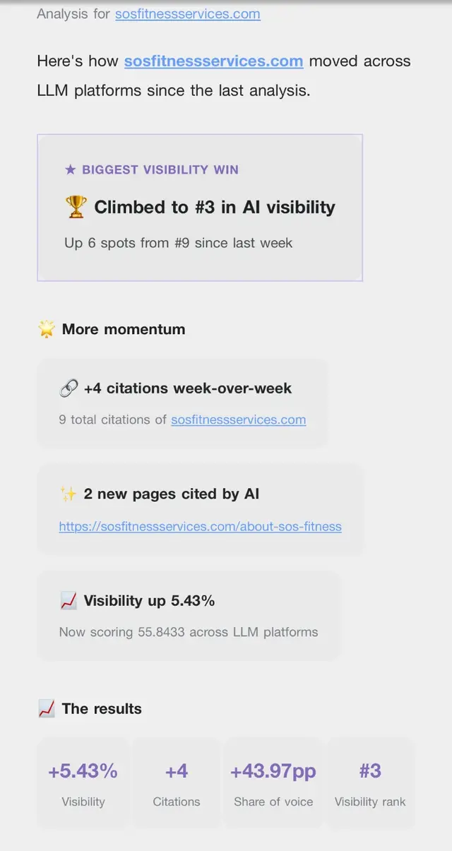AI-visibility report for sosfitnessservices.com: climbed to #3 from #9, 9 total citations, 2 new pages cited by AI