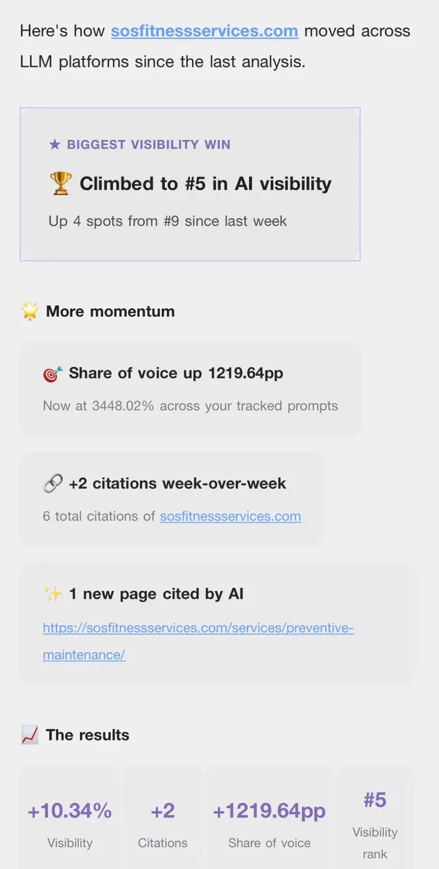 Earlier AI-visibility report for sosfitnessservices.com: climbed to #5 from #9, 6 total citations, the preventive maintenance page newly cited